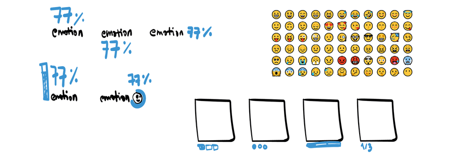 Sketches of the display of emotion indicators